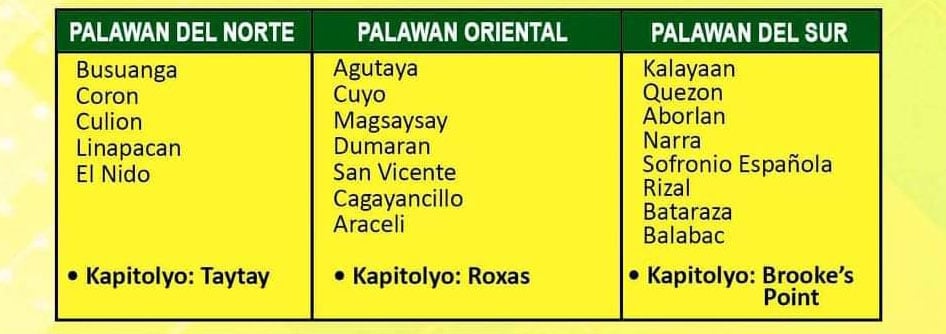 Towns and cities included in every provinces of Palawan..